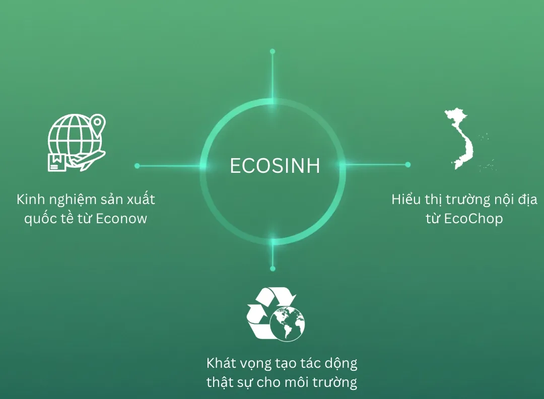 Ecosinh kết tinh