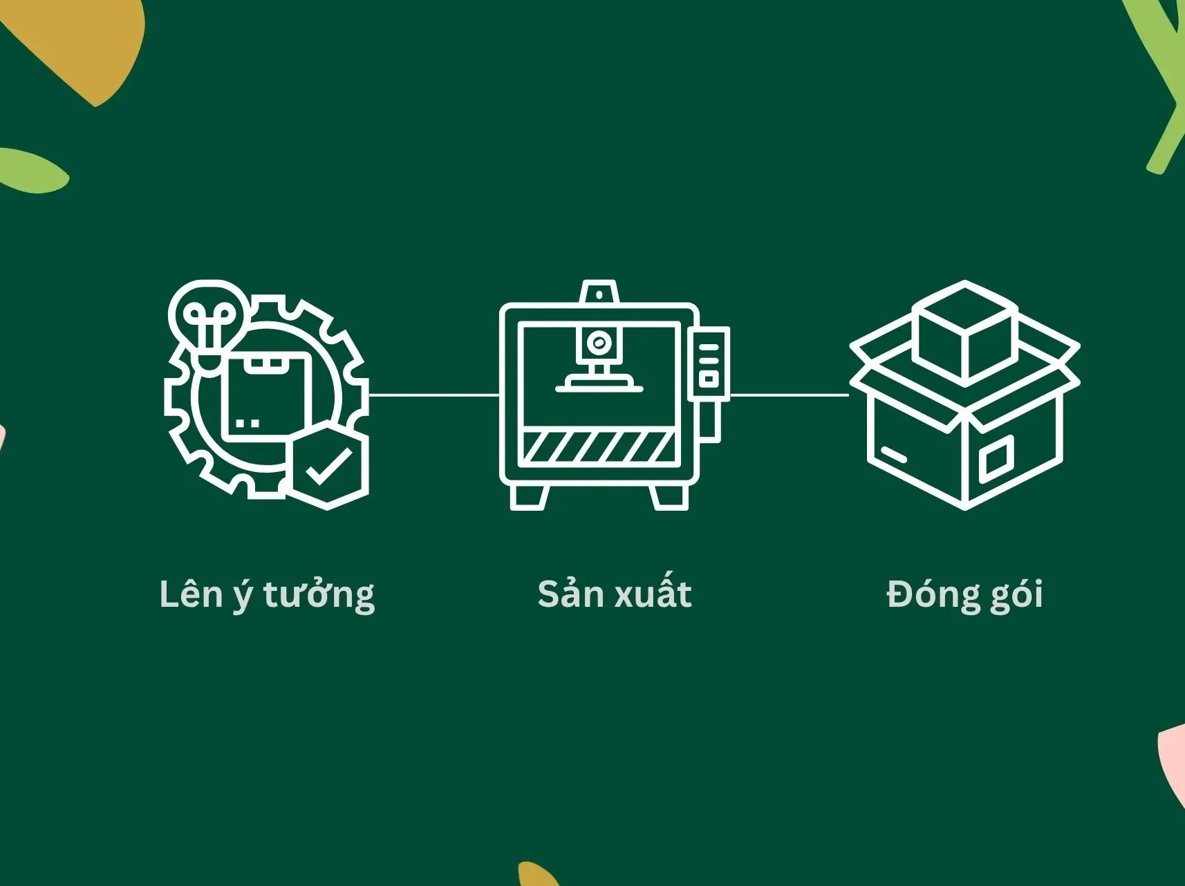 Sản xuất và đóng gói